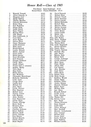 Honor Roll Honor Roll